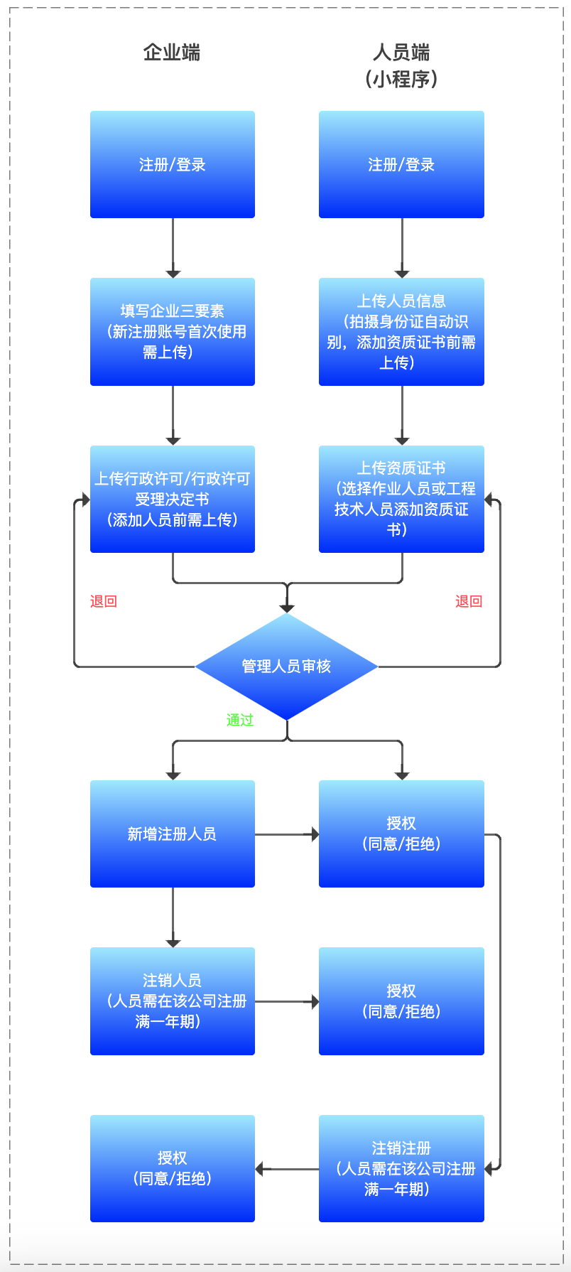 WX20230307-112632@2x.png